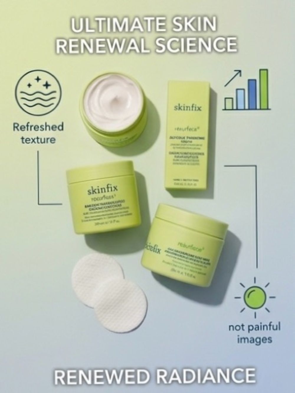 Skinfix Resurface+ KP Smoothing Body Scrub Cream Exfoliating Pads Bundle NIB - Picture 2 of 7